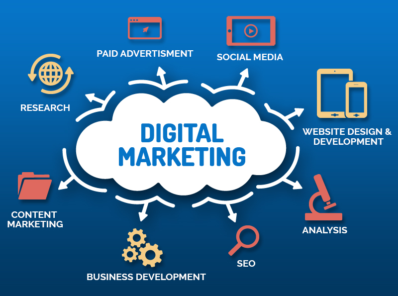 How to Start a Digital Marketing Agency